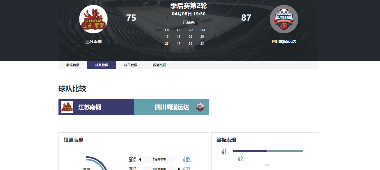 开云注册入口-轰17分+5记三分!中国女篮25岁后卫王牌进化:宫鲁鸣征召她吗?
